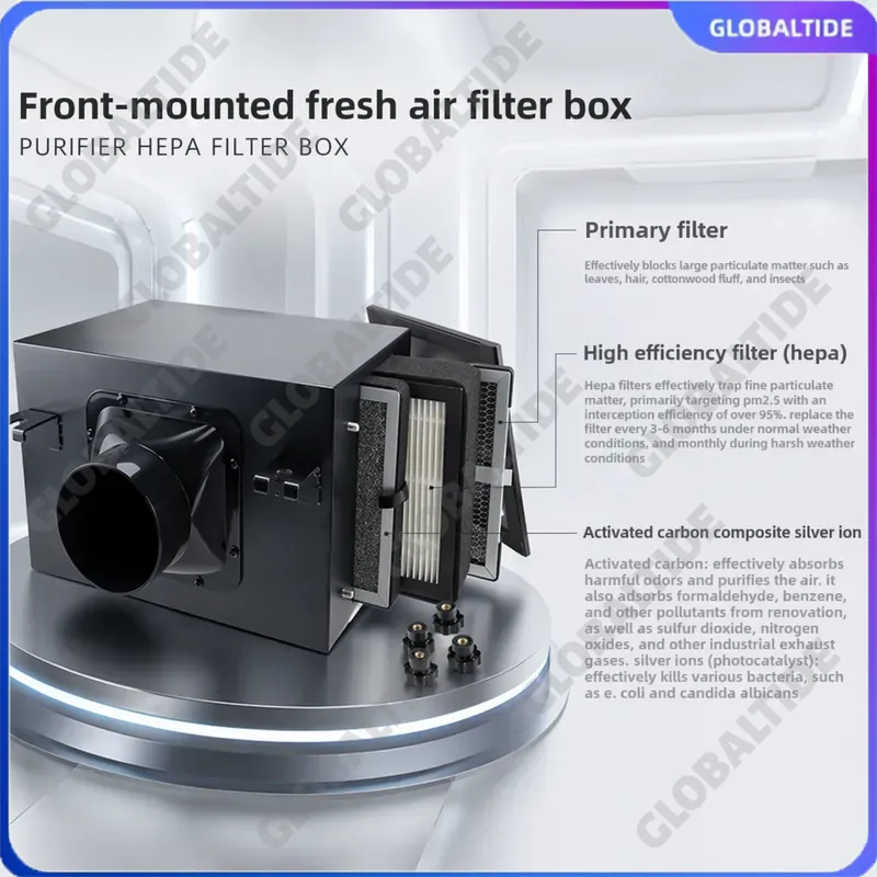 กล่องกรองอากาศแบบอินไลน์พร้อมแ - Carbon Filter Inline บทวิจารณ์และราคา