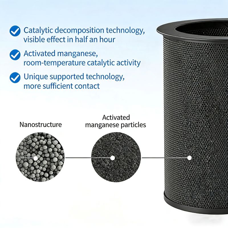 ตลับกรองแมงกานีสแบบใช้งานภายใน - Carbon Filter Inline บทวิจารณ์และราคา