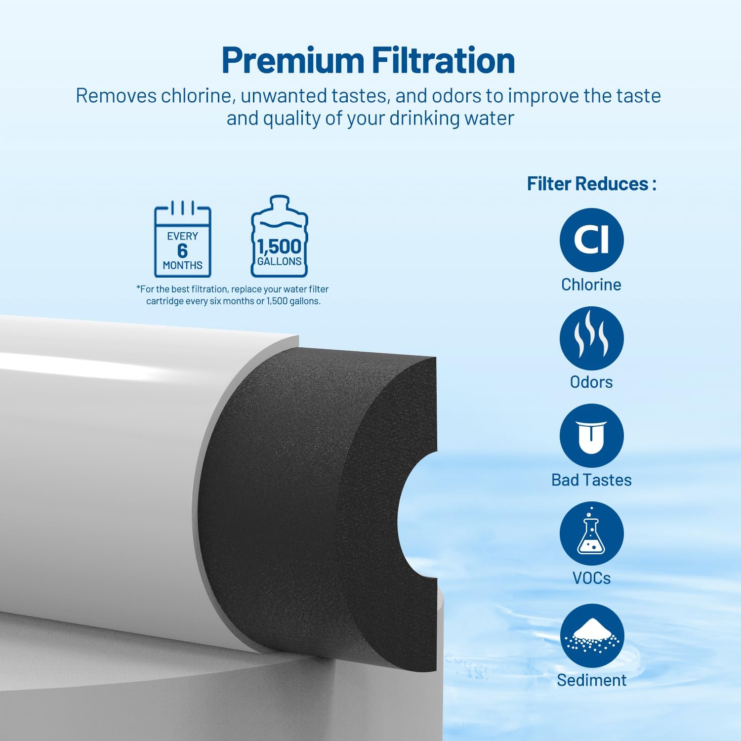 ไส้กรองน้ำแบบอินไลน์ T33 ขนาด  - Carbon Filter Inline บทวิจารณ์และราคา