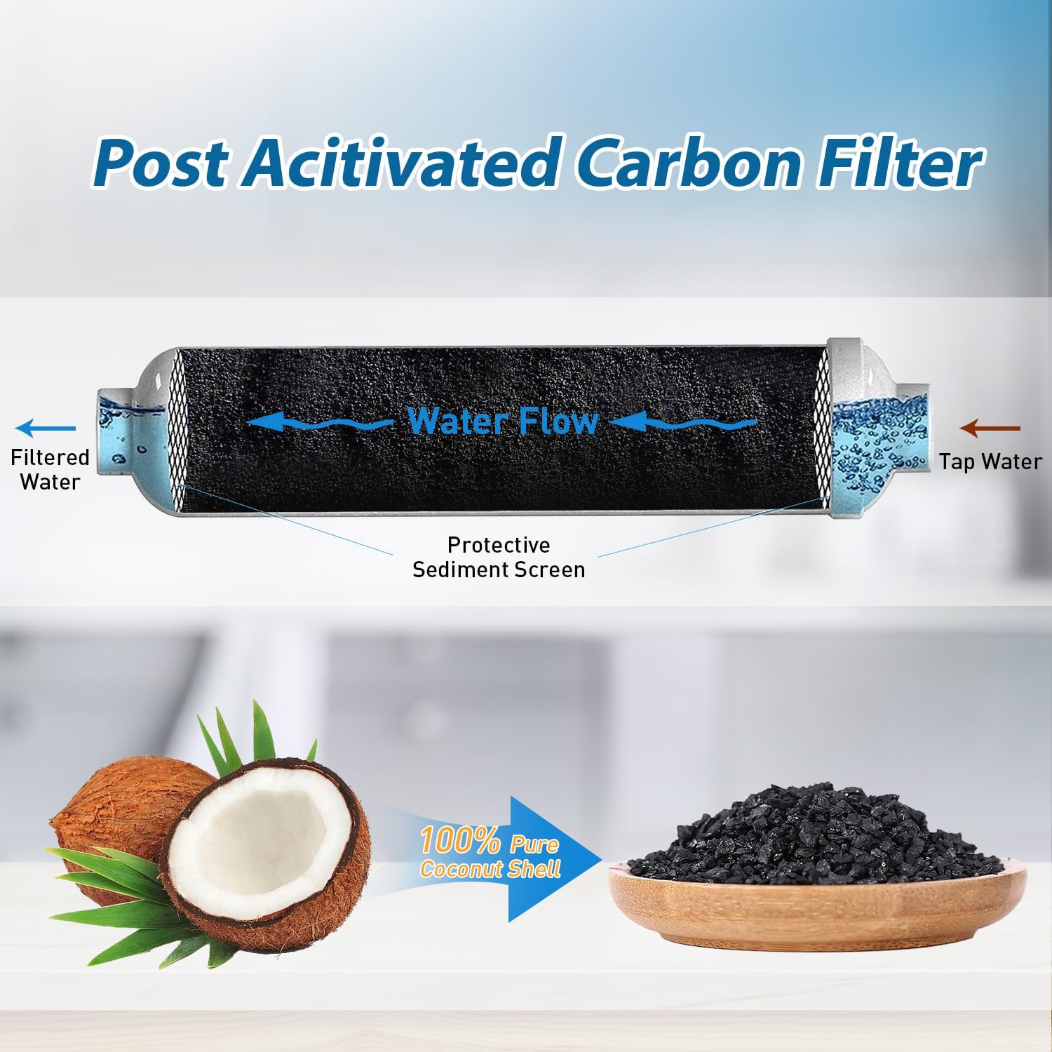 ไส้กรองน้ำแบบอินไลน์ T33 ขนาด  - Carbon Filter Inline บทวิจารณ์และราคา