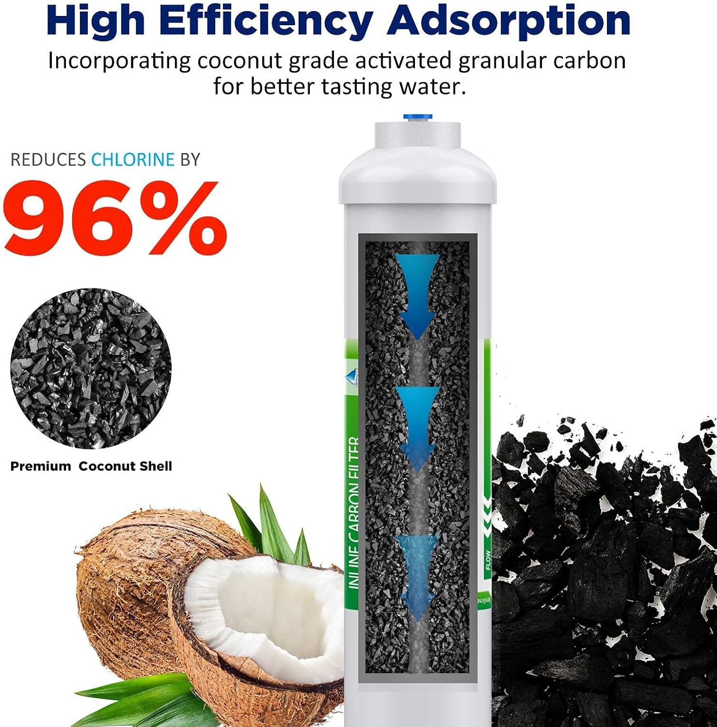 ไส้กรองน้ำแบบอินไลน์ T33 ขนาด  - Carbon Filter Inline บทวิจารณ์และราคา